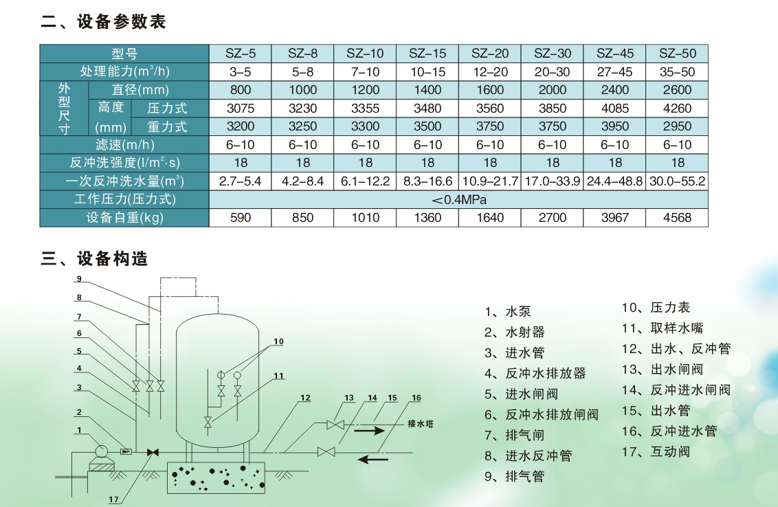 除鐵除錳凈水設(shè)備價(jià)格